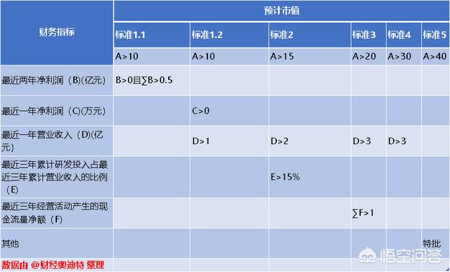 企业标准怎么申请:科创板的上市指标会有哪些，企业如何才能申请？  第2张