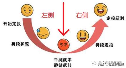 定投什么意思:定投是什么意思？  第1张