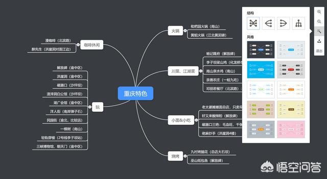 xmind中文版下载免费:大家平时都用什么软件画思维导图？  第6张
