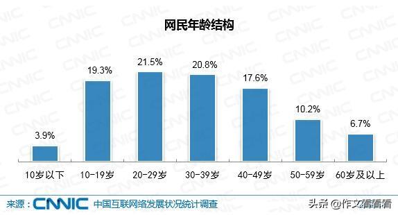 短视频的利弊:小学生刷短视频，到底是利大还是弊大呢？  第1张