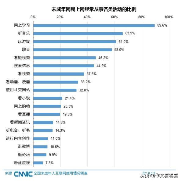 短视频的利弊:小学生刷短视频，到底是利大还是弊大呢？  第2张