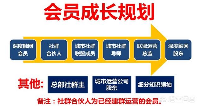 网络推广培训:哪里可以学习到网络营销推广知识？  第8张