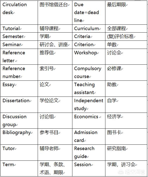 p站网站地址:如何准备PTE考试？  第1张