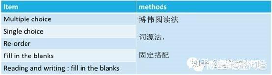 p站网站地址:如何准备PTE考试？  第3张