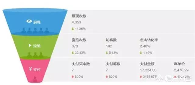 网络推广教程:如何在网络上推广信息？  第3张