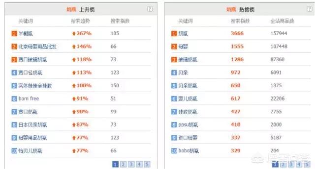 网络推广教程:如何在网络上推广信息？  第6张