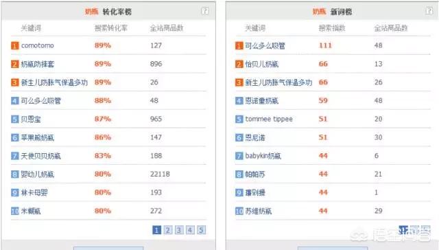 网络推广教程:如何在网络上推广信息？  第7张