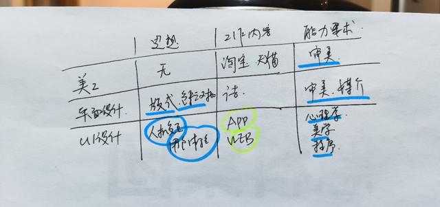 美工平面设计:平面设计师和美工有什么区别吗？  第1张