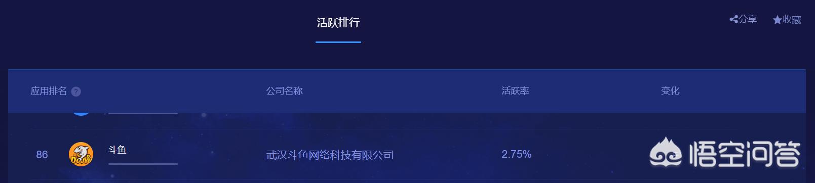 快手直播人气
:斗鱼、虎牙、快手、抖音哪个直播人气高? 第2张 快手直播人气
:斗鱼、虎牙、快手、抖音哪个直播人气高? 第2张