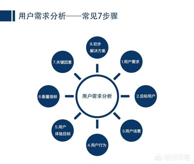 学seo难吗:seo很难学吗？  第3张