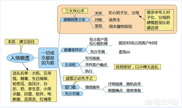 企业老板培训课程:怎么向企业的老板推销企业培训课程呢？  第1张