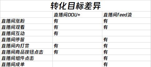 抖加
:如何区分抖音信息流投放和抖+? 第5张 抖加
:如何区分抖音信息流投放和抖+? 第5张