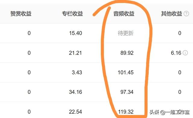快手快接单:下班后，有哪些日入200元的副业？  第3张