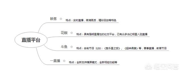 新媒体平台有哪些:新媒体平台包括哪些？  第1张