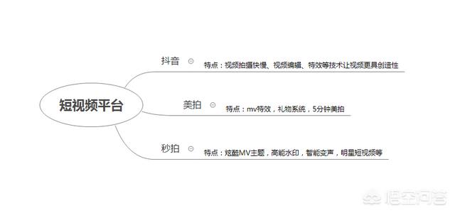 新媒体平台有哪些:新媒体平台包括哪些？  第2张