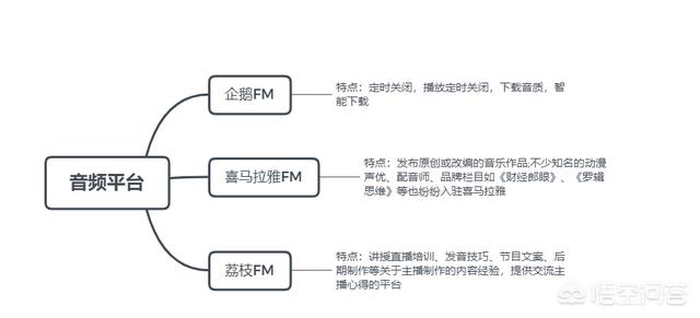 新媒体平台有哪些:新媒体平台包括哪些？  第3张