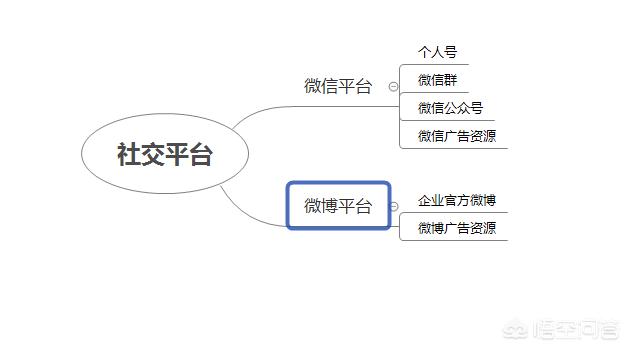 新媒体平台有哪些:新媒体平台包括哪些？  第4张