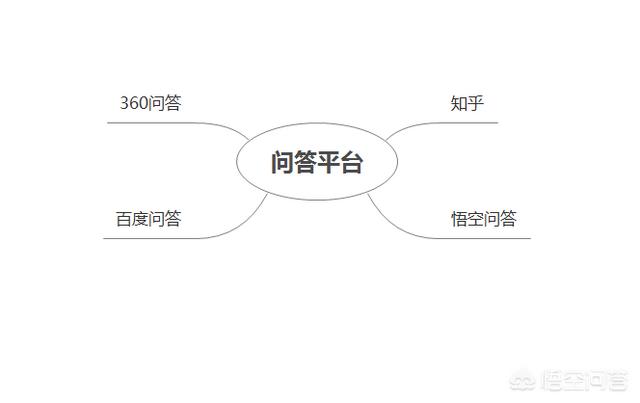 新媒体平台有哪些:新媒体平台包括哪些？  第6张
