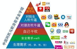 社群营销是什么:什么是社群营销？  第3张