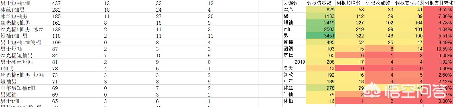 淘宝类目排名优化
:淘宝排名优化有哪些误区,如何优化商品搜索排名? 第3张 淘宝类目排名优化
:淘宝排名优化有哪些误区,如何优化商品搜索排名? 第3张