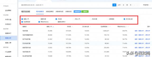淘宝标题优化:淘宝应该怎么优化标题？  第1张
