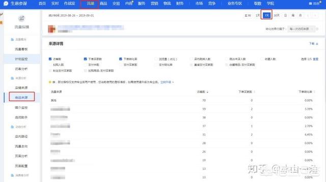 淘宝标题优化技巧:淘宝如何做好标题组合优化？有哪些好的建议？  第1张