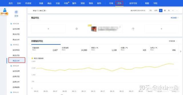 淘宝标题优化技巧:淘宝如何做好标题组合优化？有哪些好的建议？  第2张