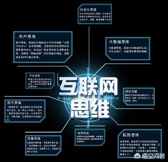 为什么需要网络营销:个人或企业为什么要做网络营销？  第1张