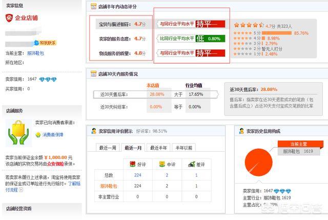 淘宝dsr:淘宝天猫店铺DSR动态低怎样做可以快速提高？  第1张