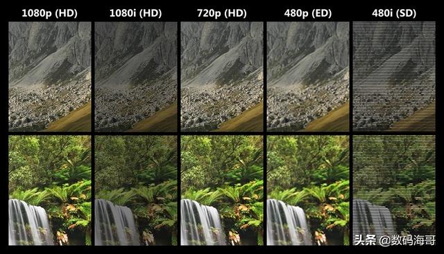 4k分辨率是多少:视频的480P、720P、1080P指的什么，有什么区别？4K指的是什么？  第1张