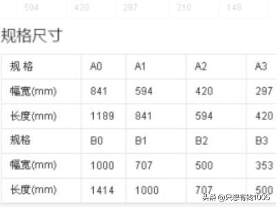 海报设计尺寸:ps海报尺寸？  第1张