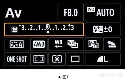曝光值
:曝光补偿0EV怎么来的? 第1张 曝光值
:曝光补偿0EV怎么来的? 第1张