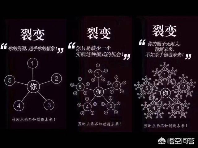 微信营销的前景:腾讯频繁封号，微信销售的出路在哪里？  第3张