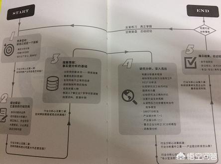 市场分析怎么做:如何做行业分析和市场调研？  第2张