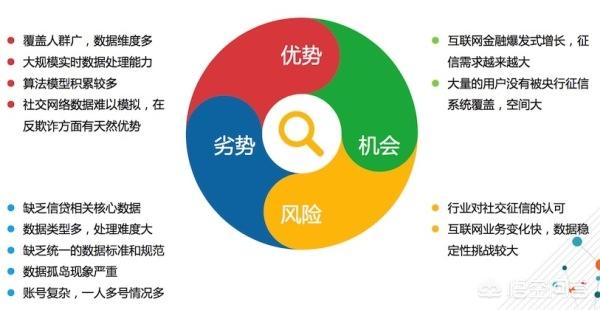 市场分析怎么做:如何做行业分析和市场调研？  第4张