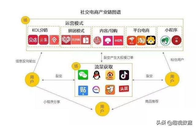 淘宝的特点:京东拼多多天猫淘宝，各有什么特点？  第6张