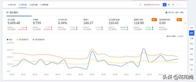 淘宝论坛首页:请教大佬，淘宝新开网店，怎么起步？  第2张