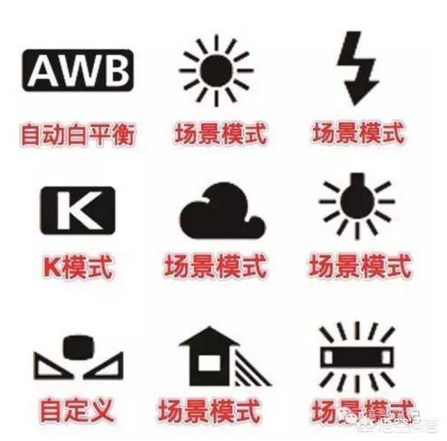 相机s是什么意思:相机上的WB、ISO、S、EV各是什么意思？  第3张