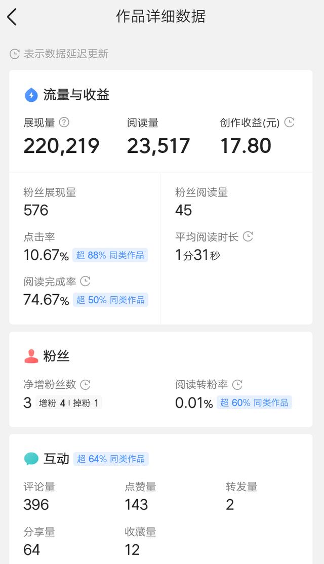 展示量:你们每天的展现量都有多少？  第1张