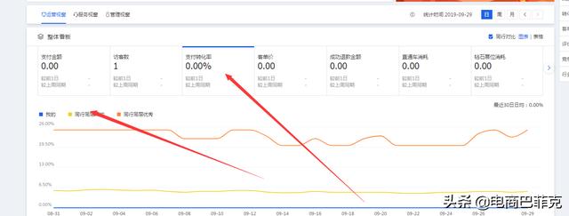 商品类目查询
:如何查看淘宝同行类目平均转化率? 第1张 商品类目查询
:如何查看淘宝同行类目平均转化率? 第1张