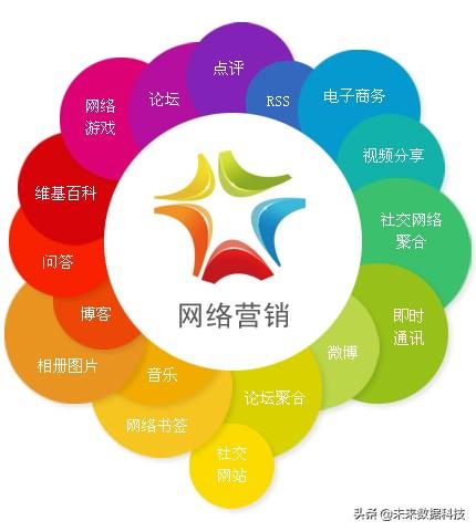 网络营销的核心:网络营销的核心内容包含什么？  第1张