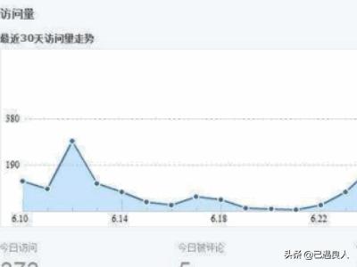 pv和uv的区别:PV、UV、IP分别是什么意思？  第1张
