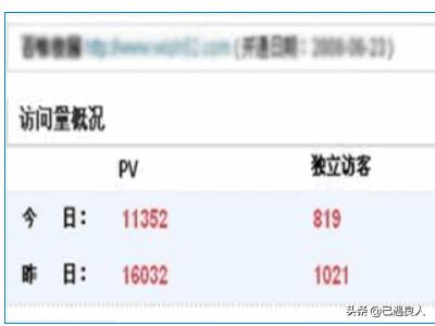 pv和uv的区别:PV、UV、IP分别是什么意思？  第2张