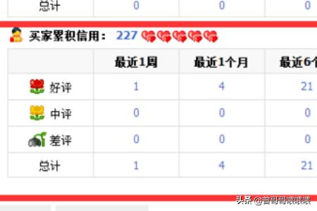 查询买家信誉:淘宝信誉查询_淘宝信用等级怎么查询？  第4张