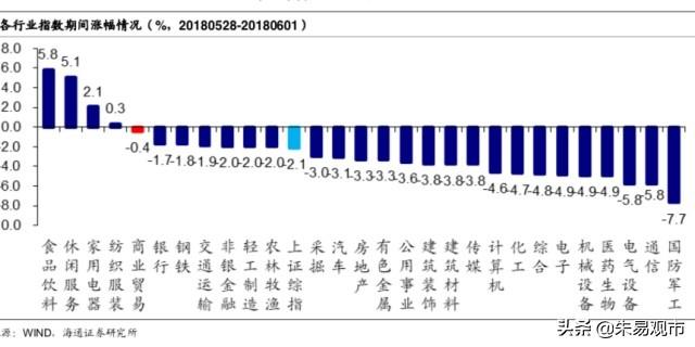 gmv是什么意思:怎么理解GMV的本质，为什么同属零售行业，沃尔玛没有京东有呢？  第1张