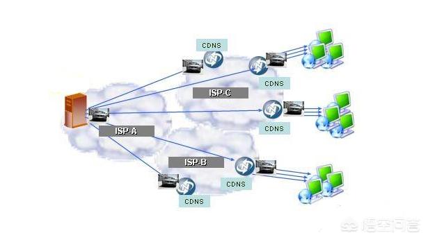 网站cdn
:CDN有什么作用?网站一定要使用CDN吗? 第1张 网站cdn
:CDN有什么作用?网站一定要使用CDN吗? 第1张