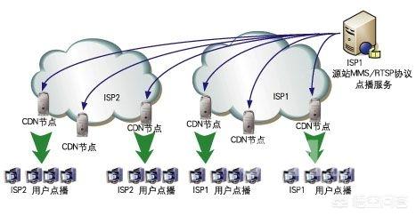网站cdn
:CDN有什么作用?网站一定要使用CDN吗? 第2张 网站cdn
:CDN有什么作用?网站一定要使用CDN吗? 第2张