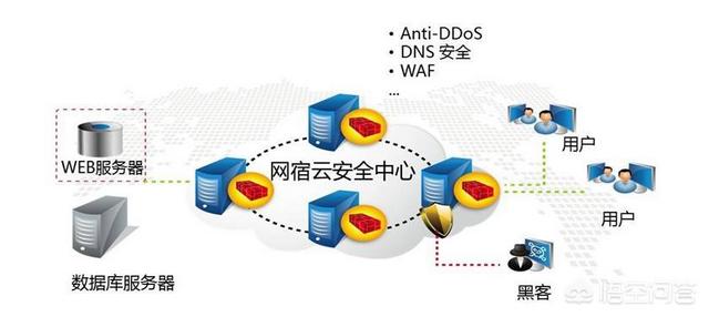 网站cdn
:CDN有什么作用?网站一定要使用CDN吗? 第4张 网站cdn
:CDN有什么作用?网站一定要使用CDN吗? 第4张