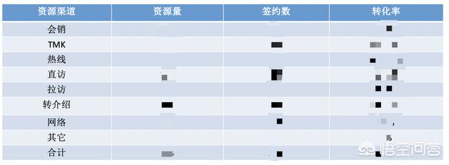 百合seo培训:培训机构招生有哪些好方法？  第1张