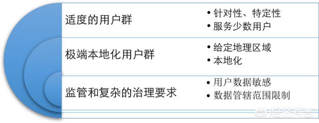 cdn加速是什么:感觉身边好多人的网站都用了CDN加速，对网站有用吗？  第4张